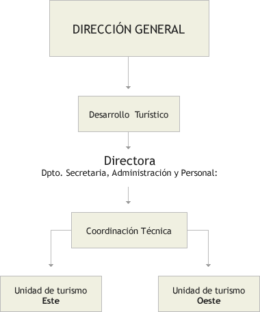 estructura